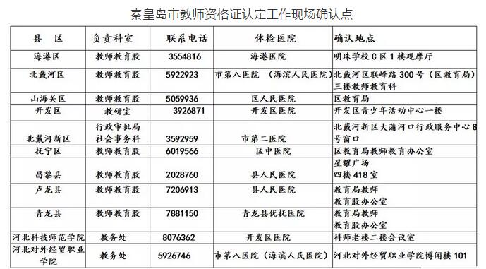 秦皇島市教師資格證認(rèn)定現(xiàn)場確認(rèn)地點(diǎn)