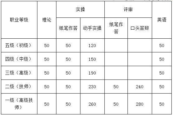 2018年北京人力資源管理師報名費(fèi)用多少？