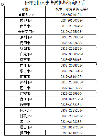 四川各市(州)人事考試機(jī)構(gòu)咨詢電話