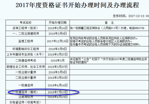 新疆一建增項證書領取時間