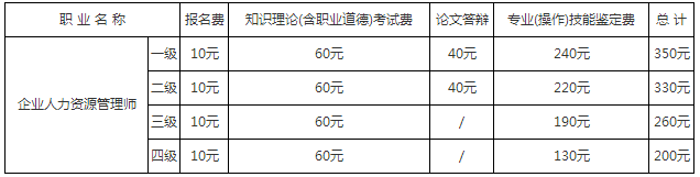 2018年安徽人力資源管理師考試報(bào)名