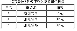 浙江一建證書快遞費(fèi)