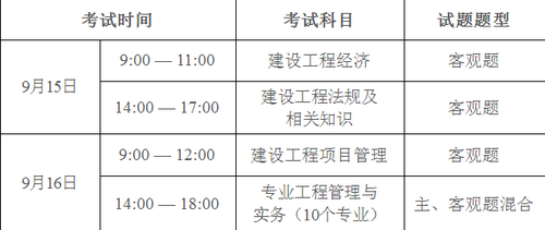 2018年廣東一建考試時間