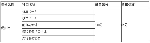 2018年稅務(wù)師考試合格標準