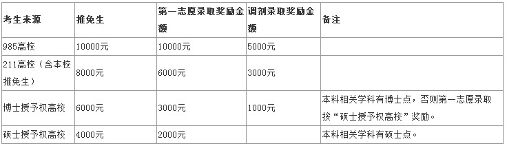 2019年中南民族大學(xué)社會(huì)工作碩士招生簡(jiǎn)章