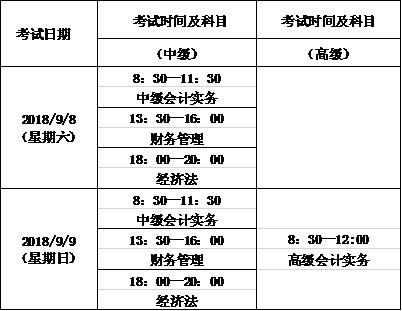 2018青海中級會計(jì)師考試時(shí)間