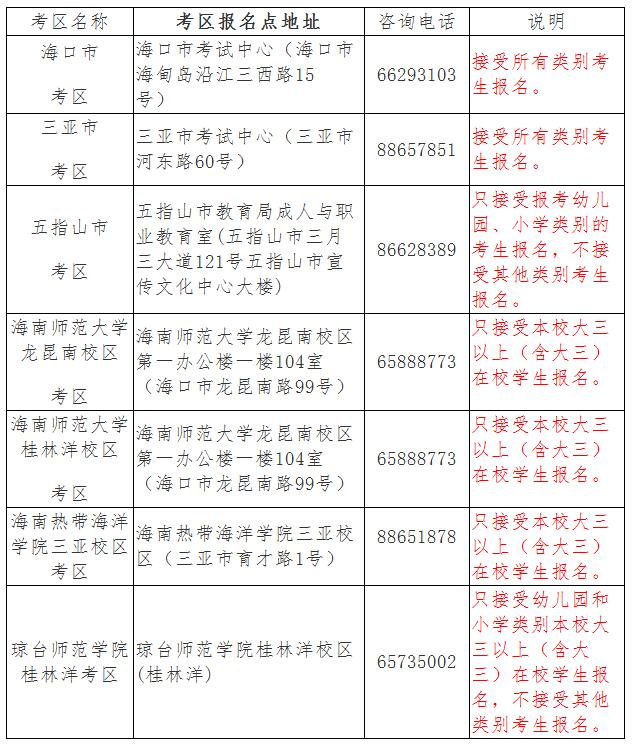 2018年下半年海南教師資格證筆試考區(qū)設(shè)置