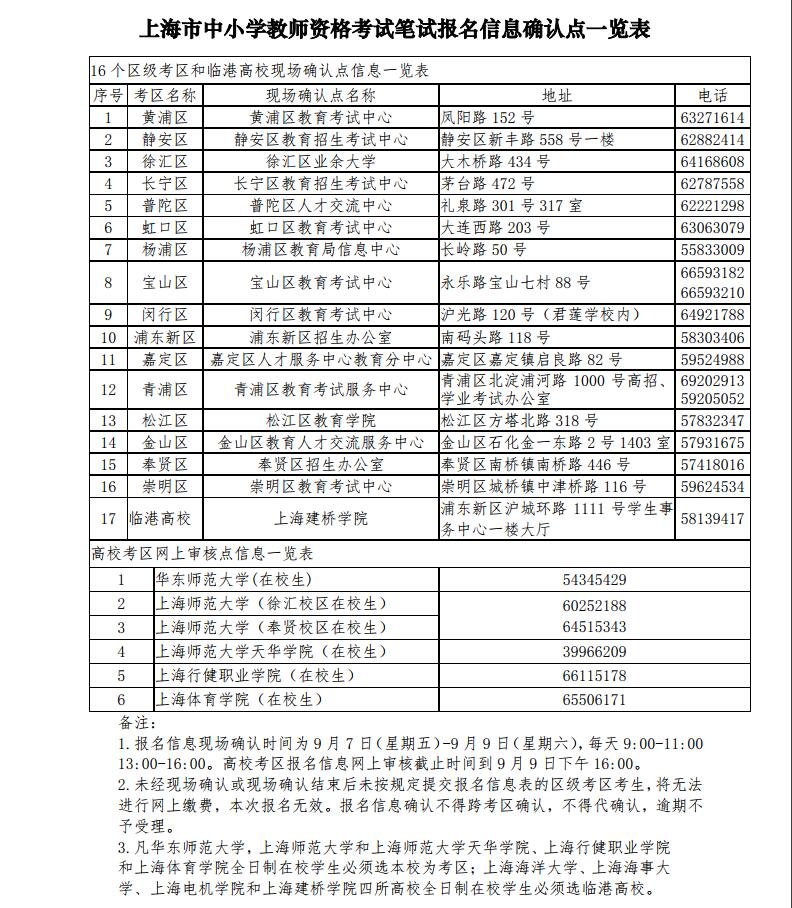 2018下半年上海教師資格證報名信息確認(rèn)點(diǎn)一覽表