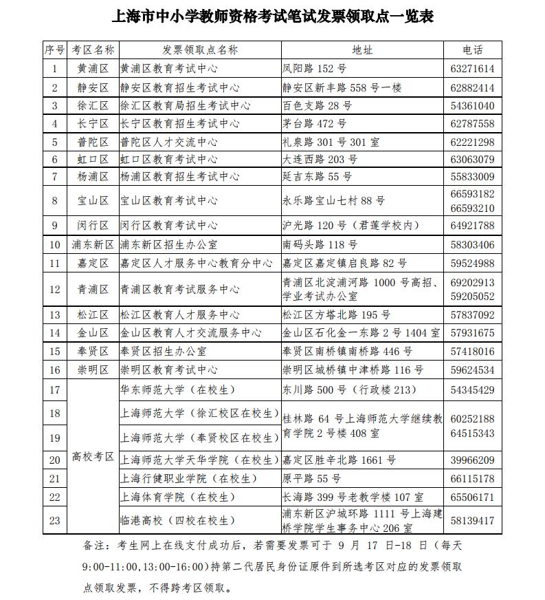 上海中小學(xué)教師資格證筆試發(fā)票領(lǐng)取點一覽表