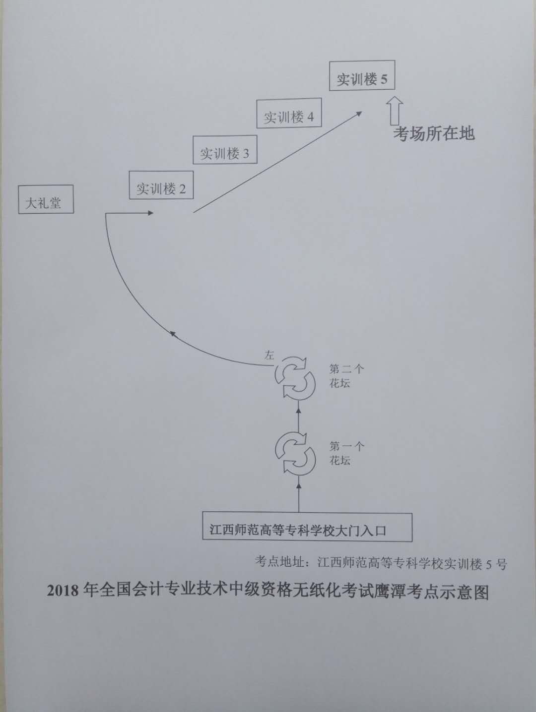 2018江西鷹潭中級會計考試考點圖