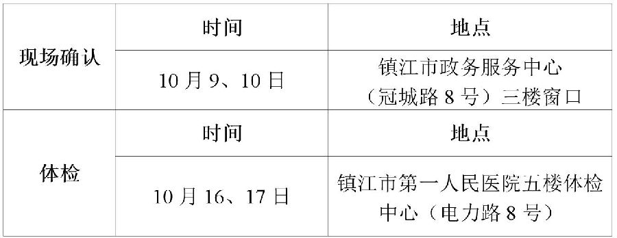 2018下半年江蘇鎮(zhèn)江市教師資格認(rèn)定現(xiàn)場確認(rèn)時(shí)間及地點(diǎn)