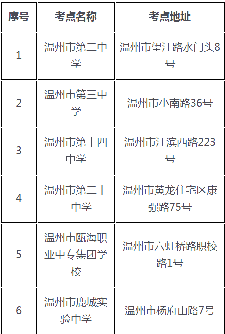 溫州知識點(diǎn)安排表