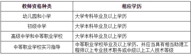 海南2018下半年中小學(xué)教師資格認定通知1