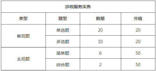 重慶2018年稅務(wù)師考試題型