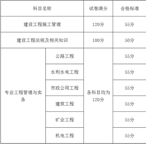 2018年廣西二級建造師分?jǐn)?shù)線