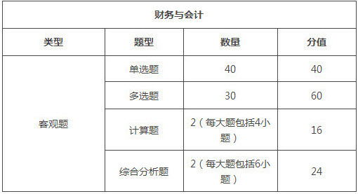 海南2018年稅務師考試題型