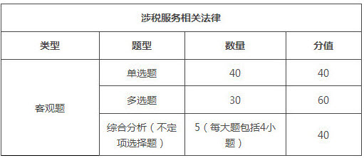 海南2018年稅務師考試題型