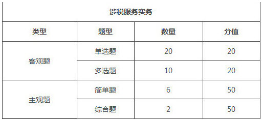 河南2018年稅務(wù)師考試題型