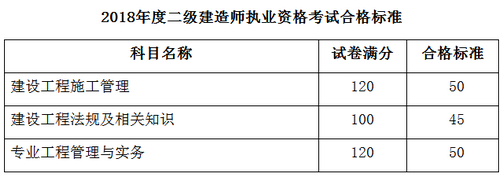 遼寧二建分數線