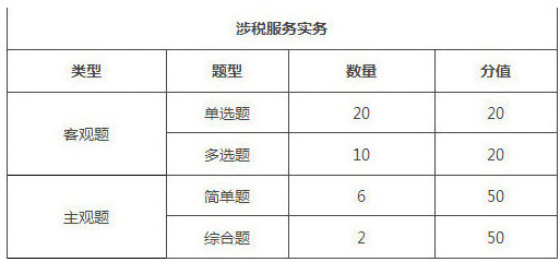 山西2018年稅務(wù)師考試題型