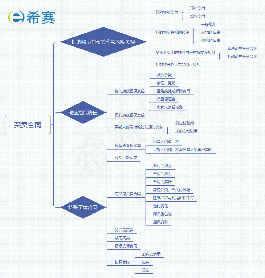 買賣合同