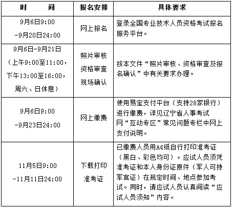 遼寧2018年一級消防工程師考試報名通知