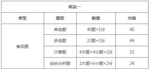 四川2018年稅務師考試題型