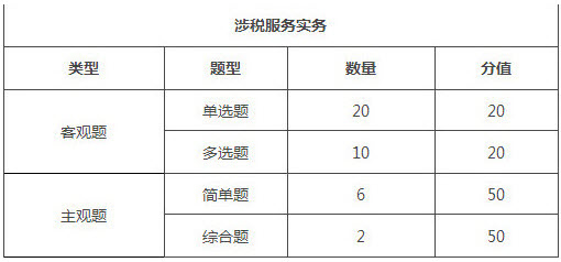 四川2018年稅務師考試題型