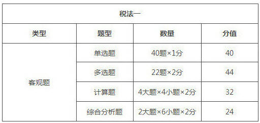 西藏2018年稅務師考試題型/