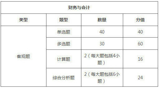 西藏2018年稅務師考試題型/