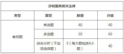 西藏2018年稅務師考試題型/