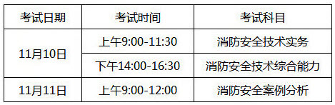 湖南2018年一級消防工程師考試時間