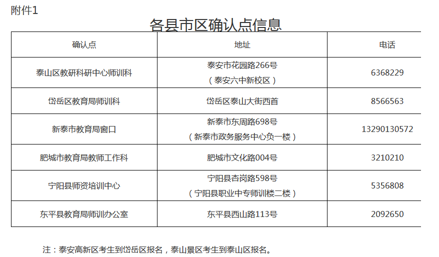 2018年下半年山東寧陽縣普通話測試確認點信息