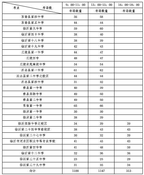 臨沂市2018年下半年教師資格證筆試考點公布（26個）