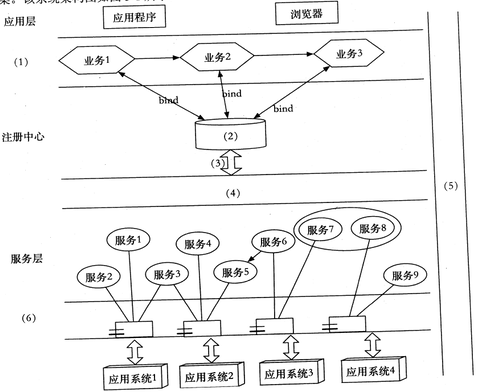 2018年系統(tǒng)架構(gòu)設(shè)計師下午真題（三）