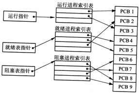 2018年系統(tǒng)架構(gòu)設(shè)計師上午真題（一）