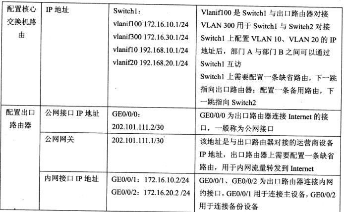 2018下半年網(wǎng)絡工程師下午真題（一）