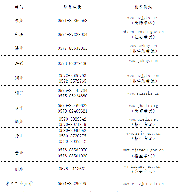 浙江2018下半年教師資格證（面試）報(bào)名聯(lián)系電話