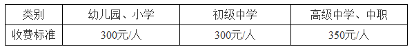 海南2018下半年教師資格證報(bào)名費(fèi)用