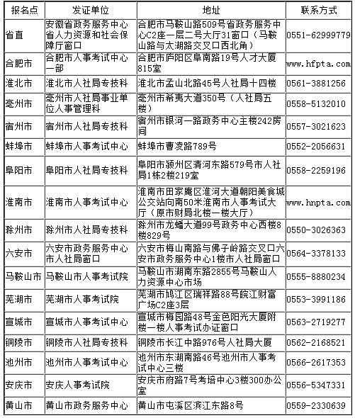 安徽2018年社會工作者證書領取時間及地點